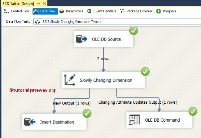 SSIS Slowly Changing Dimension Type 1