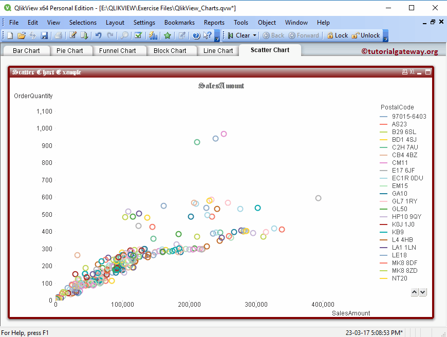 Scatter Chart in QlikView