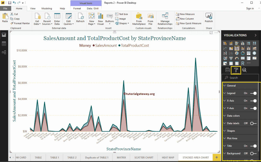 Power Bi Stacked Area Chart With Milestones Templates Printable Free