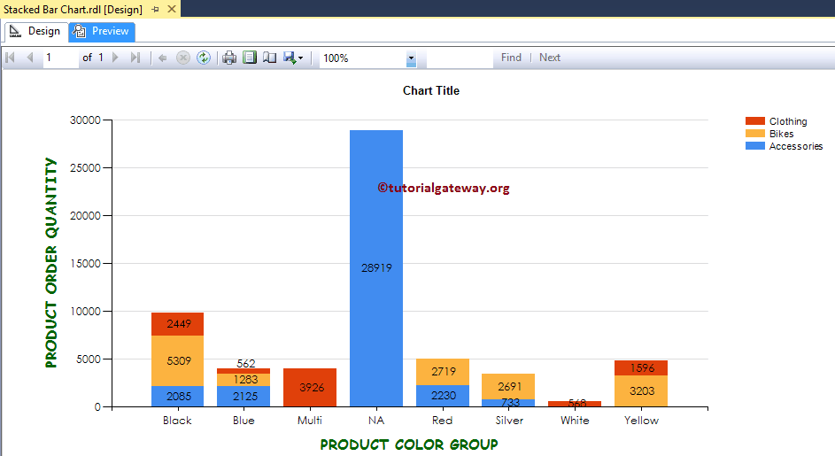 Stacked Bar Chart in SSRS