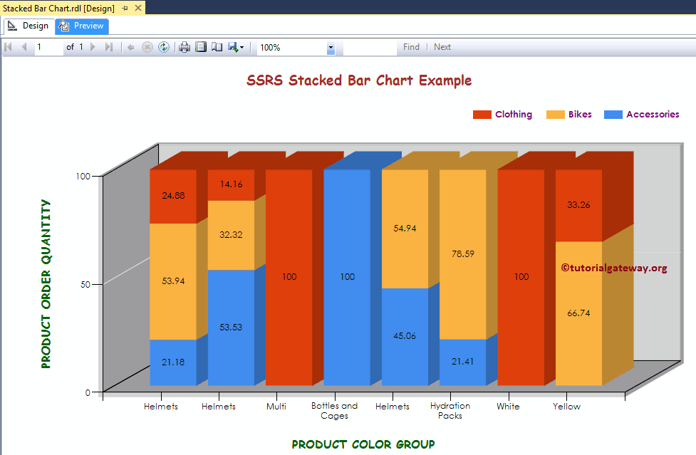 Stacked Bar Chart in SSRS