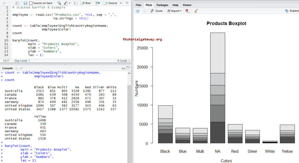 Stacked Barplot in R Programming