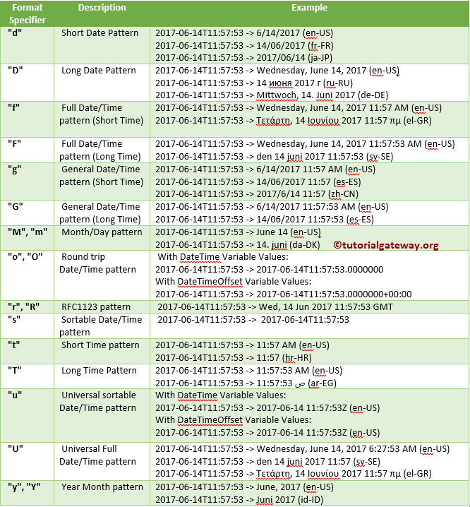 Standard SQL Date and Time Format Strings