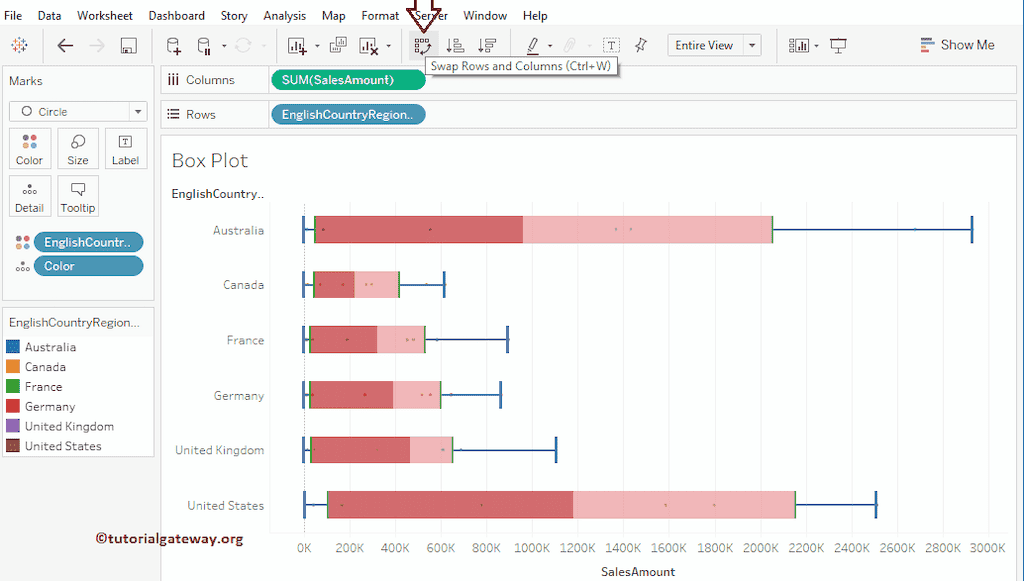 Tableau Box Plot