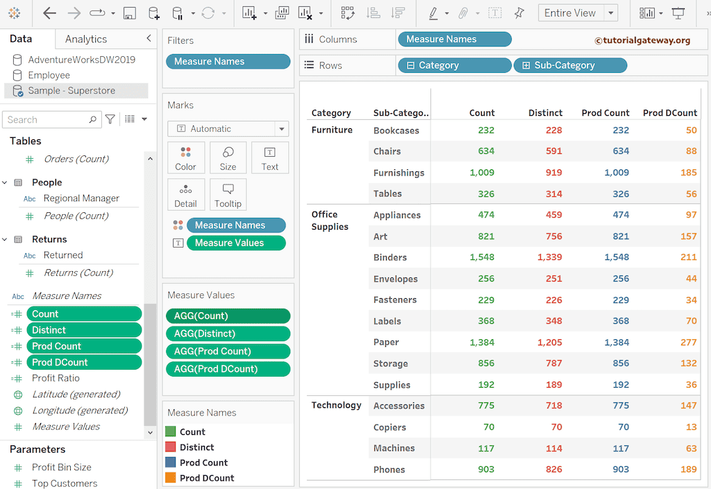 Tableau Count and Distinct Count COUNTD
