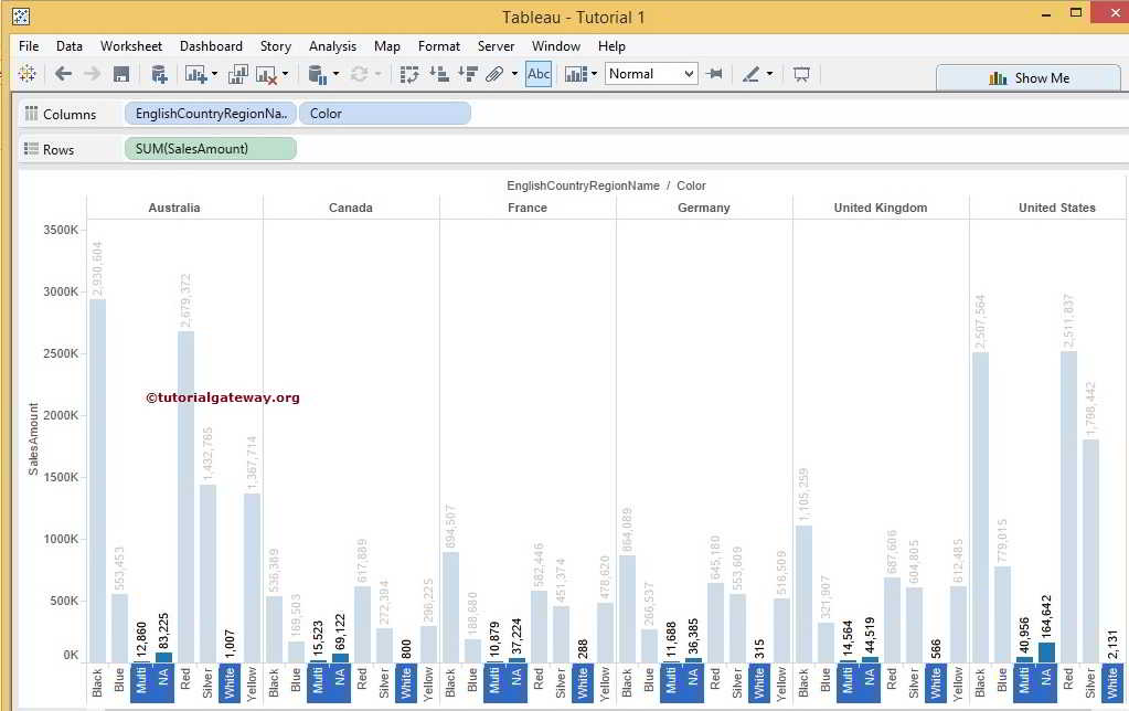 How to Perform Tableau Grouping