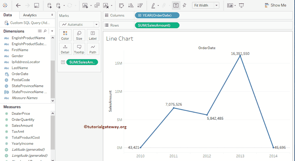 Tableau Line Chart