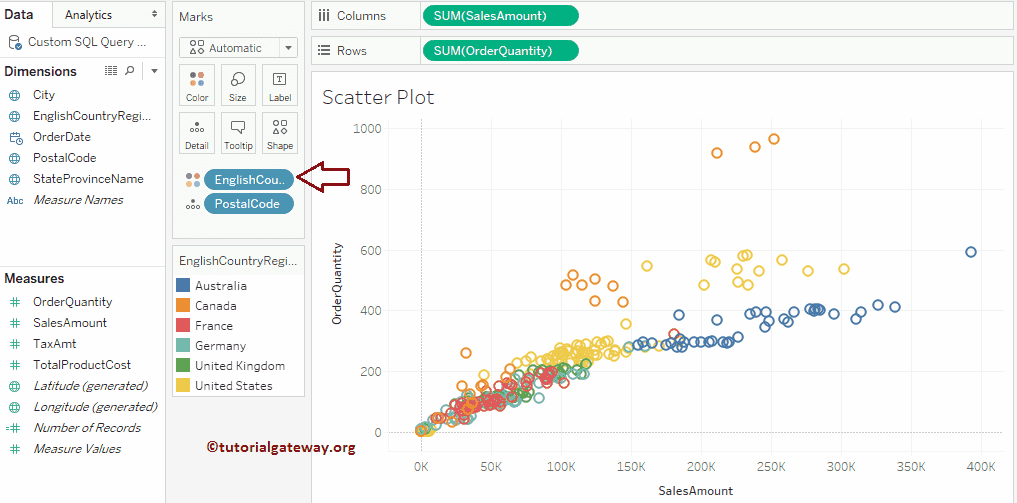 Tableau Scatter Plot
