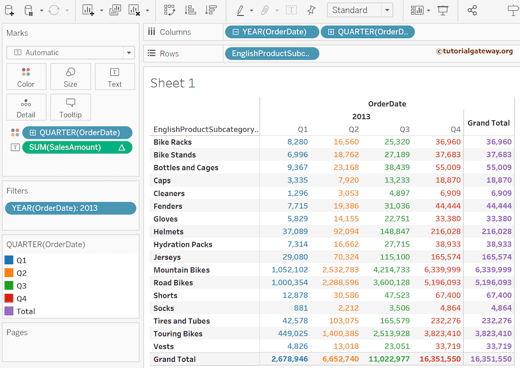 Tableau YTD Table Calculations