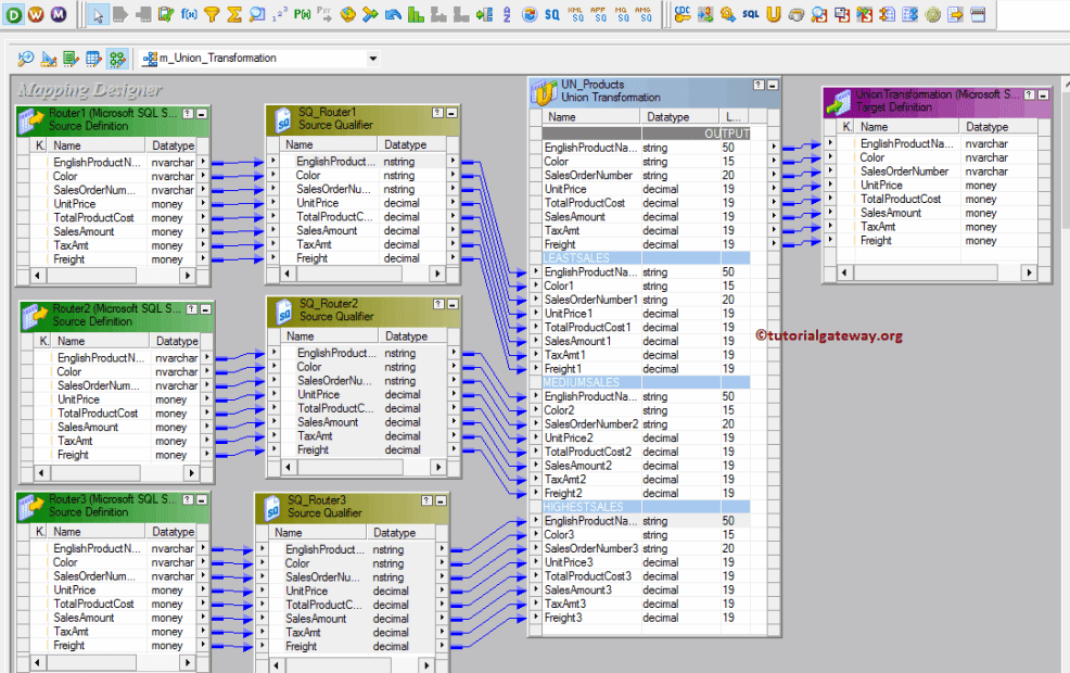 Union Transformation in Informatica