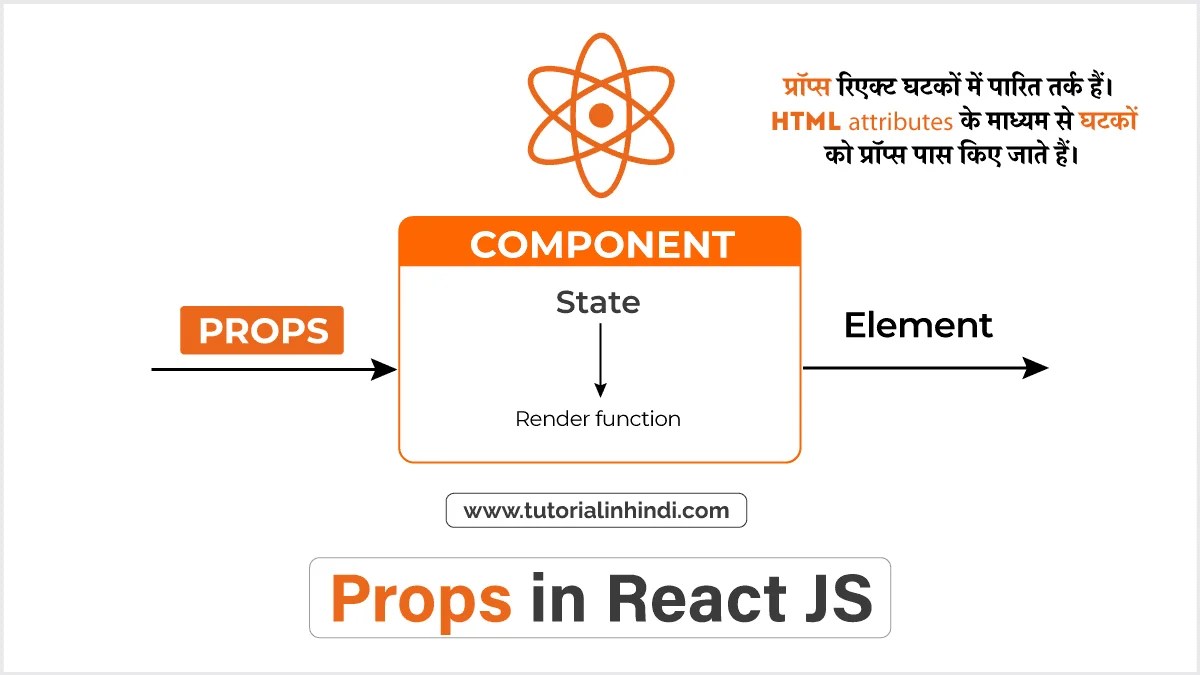 Props in React js in Hindi (Props का उपयोग कैसे करें) Tutorial in Hindi