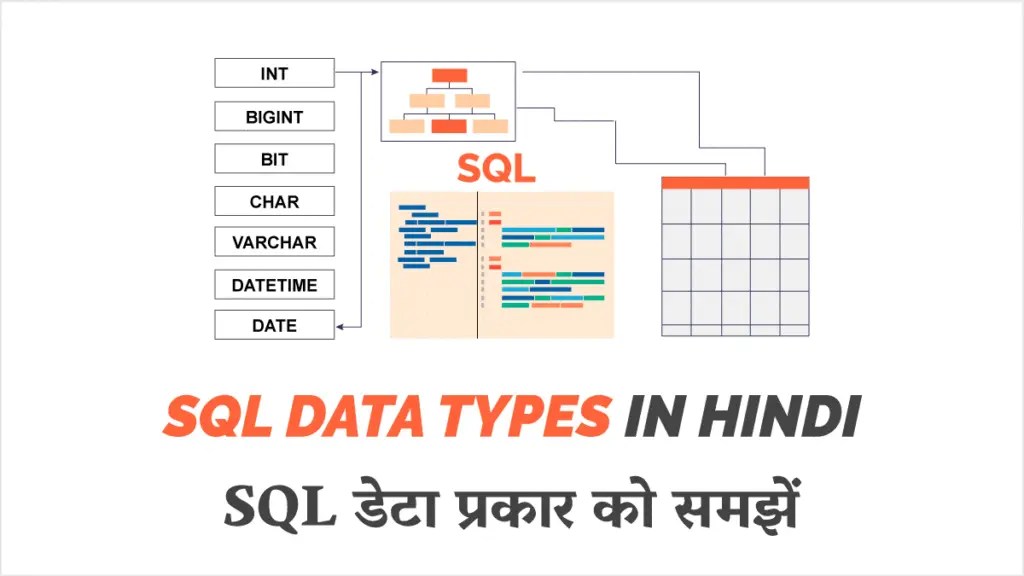 SQL Data Types in Hindi SQL डेटा प्रकार को समझें Tutorial in Hindi