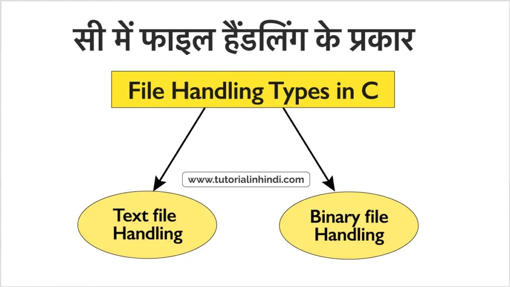 File Handling in C in Hindi सी फाइल हैंडलिंग की पूरी जानकारी