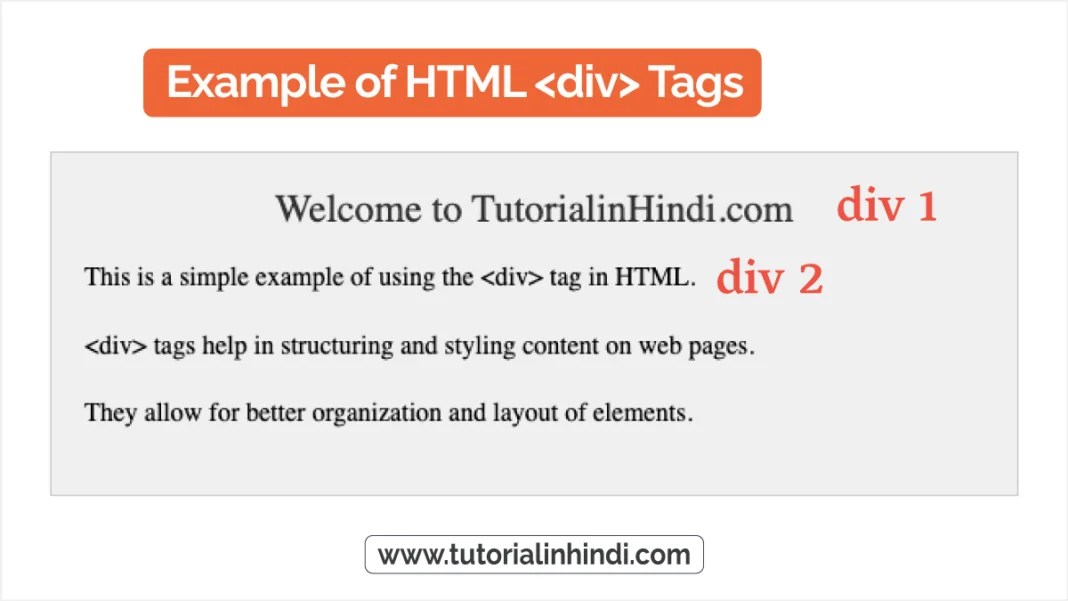 div टैग क्या है (What is div tag in HTML in Hindi)? Tutorial in Hindi