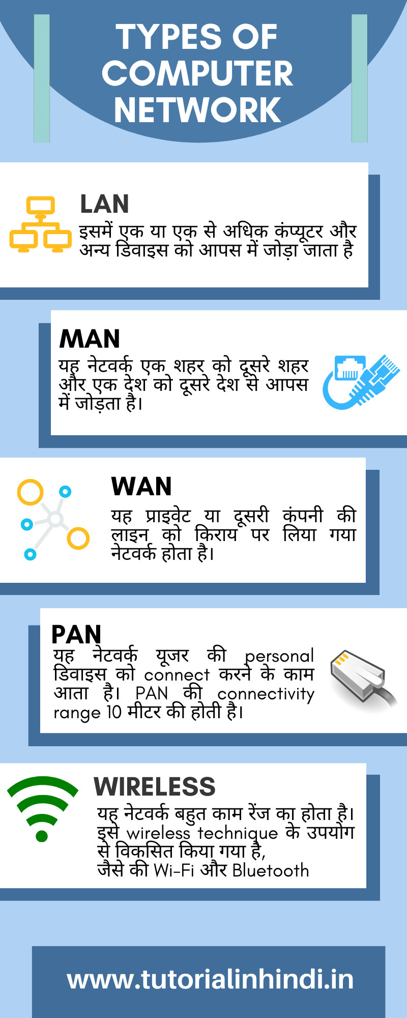 5 Types of Computer Network कंप्यूटर नेटवर्क के प्रकार