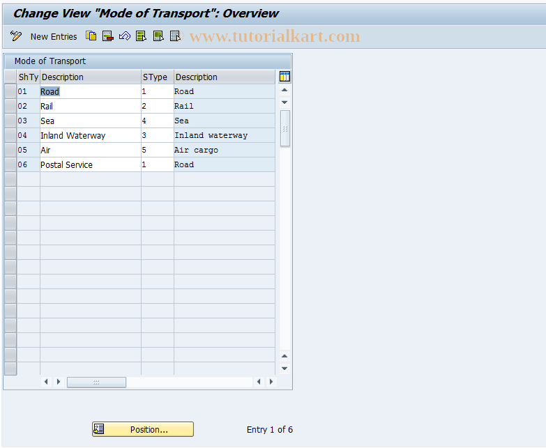 0VTB SAP Tcode Customizing Modes of Transport Transaction Code