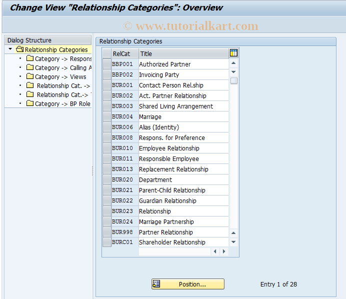 Sap Ppm Tables Relationship Decoration Jacques Garcia