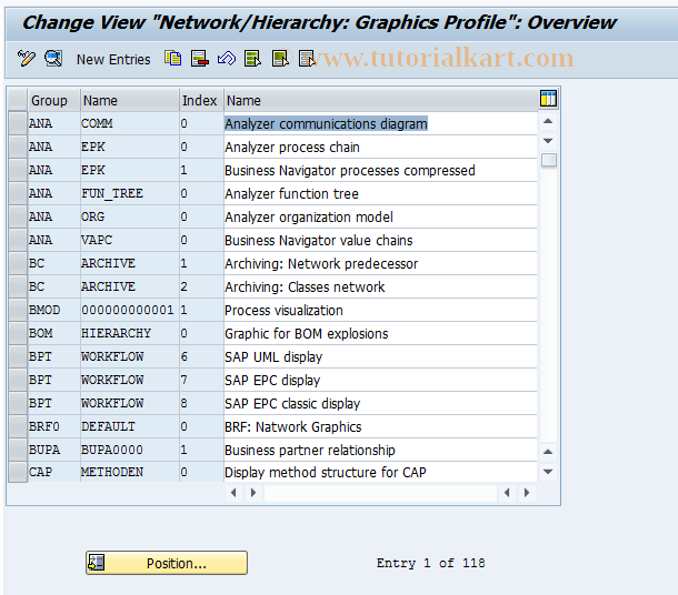 CNG4 SAP Tcode Network/Hierarchy Maintain graph. profile