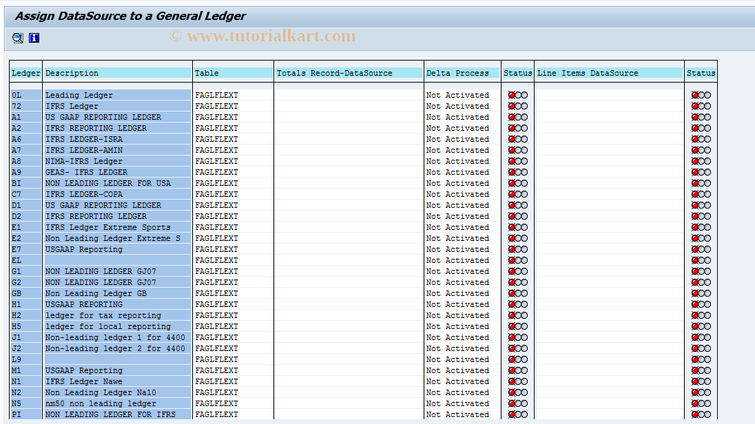 FAGLBW03 SAP Tcode Assign Gen. Ledger DataSource/Ledger Transaction Code