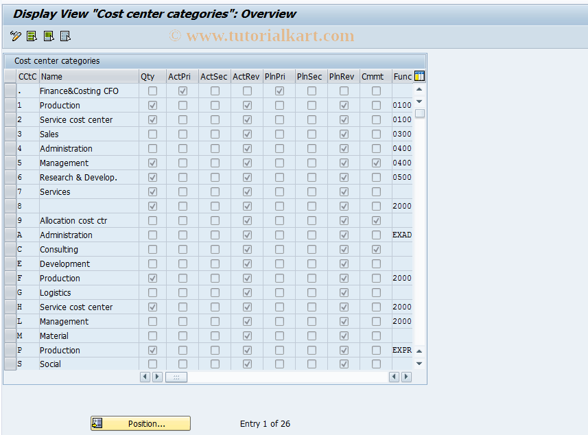 OKA1 SAP Tcode Display Cost Center Types Transaction Code