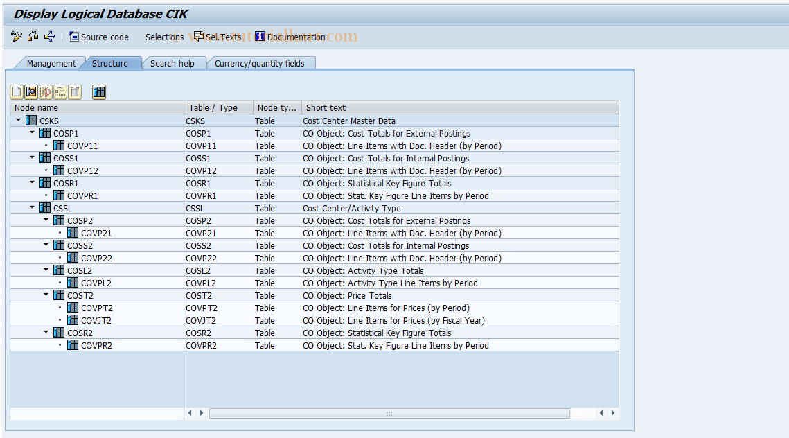 OKE3 SAP Tcode Display logical databank CIK Transaction Code