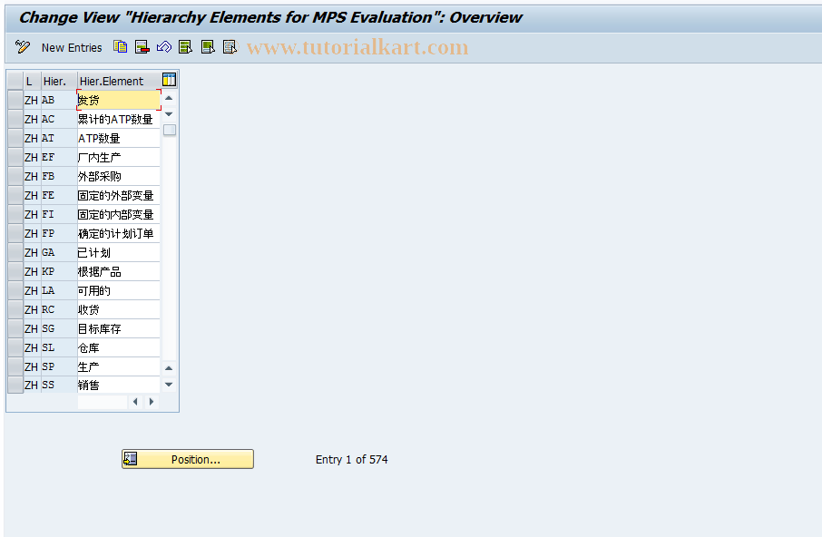 OPPK SAP Tcode Hierarchy Element Transaction Code