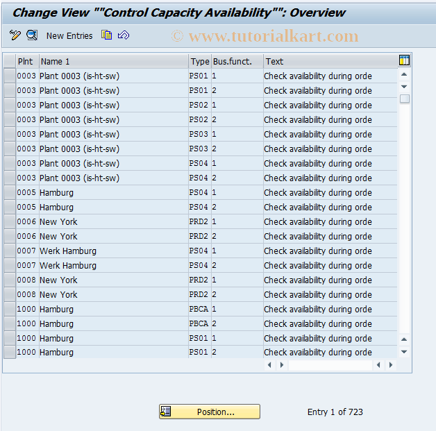 OPSP SAP Tcode Capacity availability check Transaction Code