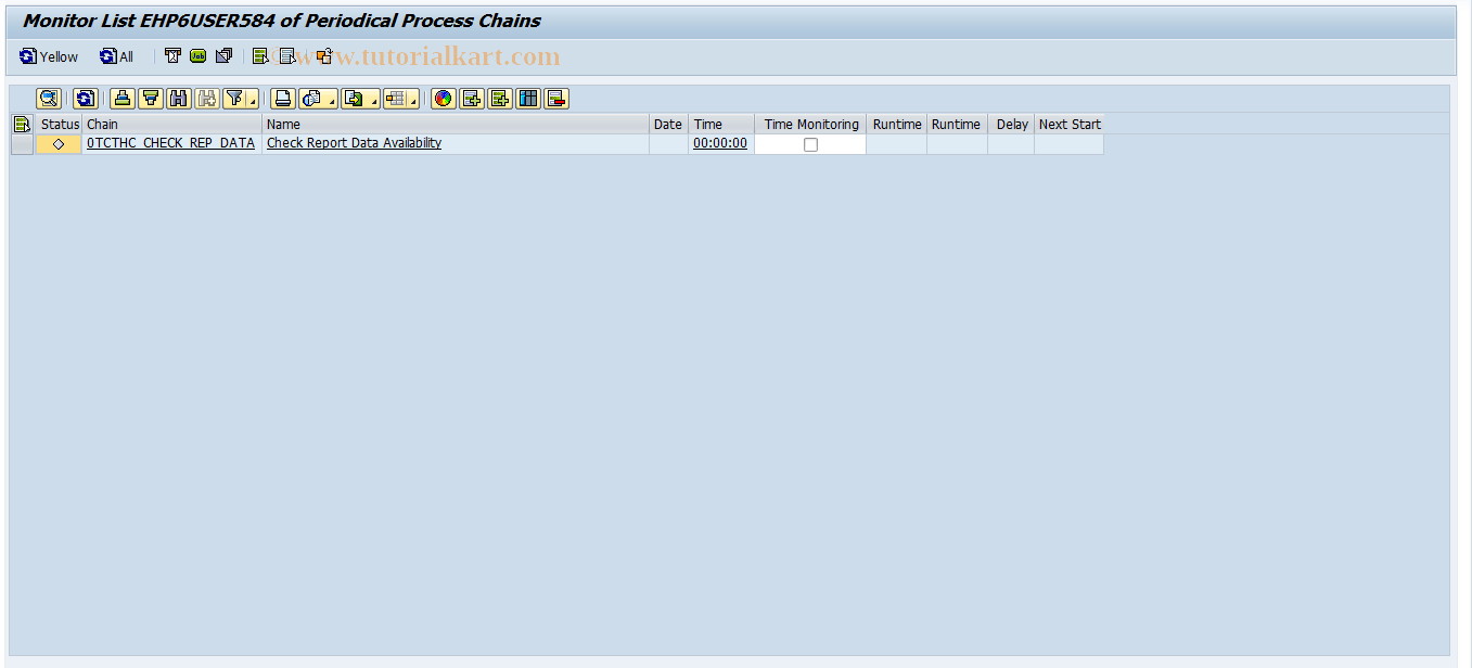 RSPCM SAP Tcode Monitor daily process chains Transaction Code