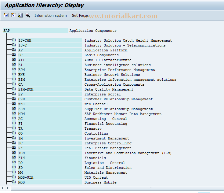 SE81 SAP Tcode Application Hierarchy Transaction Code