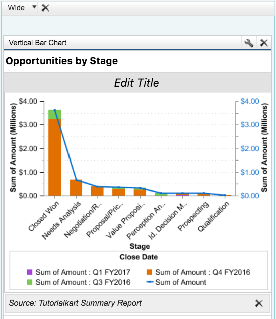Salesforce Dashboard Learn Salesforce Dashboard Tutorial