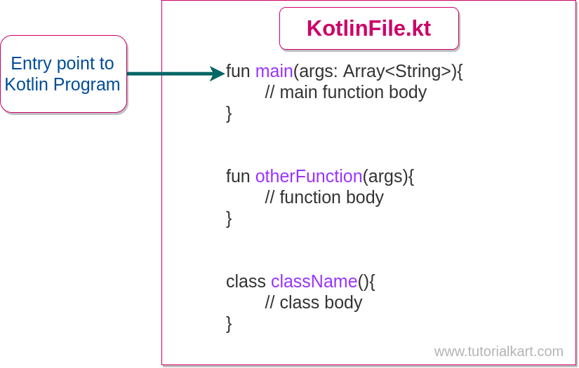 Kotlin main() function