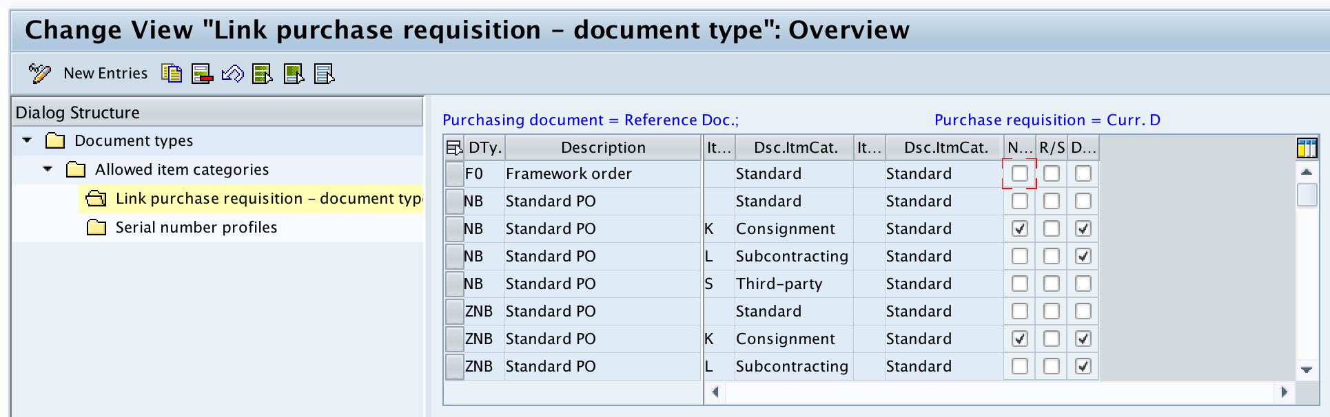 What Is Sap Mm Purchase Order Types Templates Printable Free
