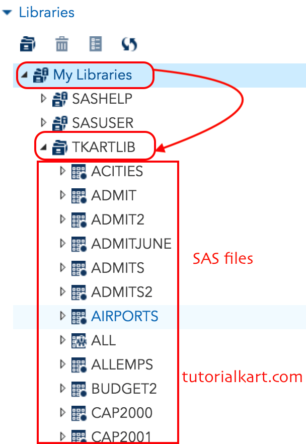 SAS Libraries Why SAS library is used? TutorialKart
