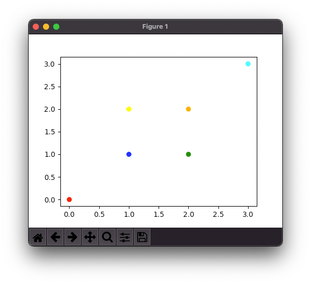 How to set Color for Markers in Scatter Plot in Matplotlib?
