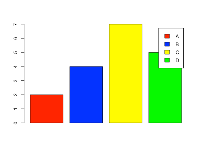 R Bar Plot barplot() 11 Examples