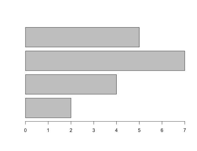 R Bar Plot barplot() 11 Examples TutorialKart