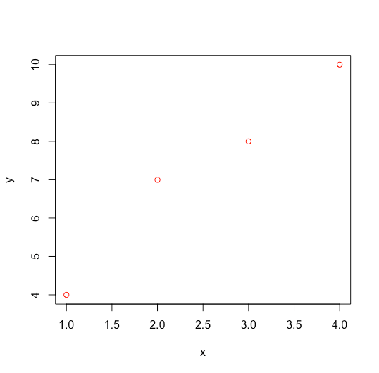 How to change Color of Plot in R?