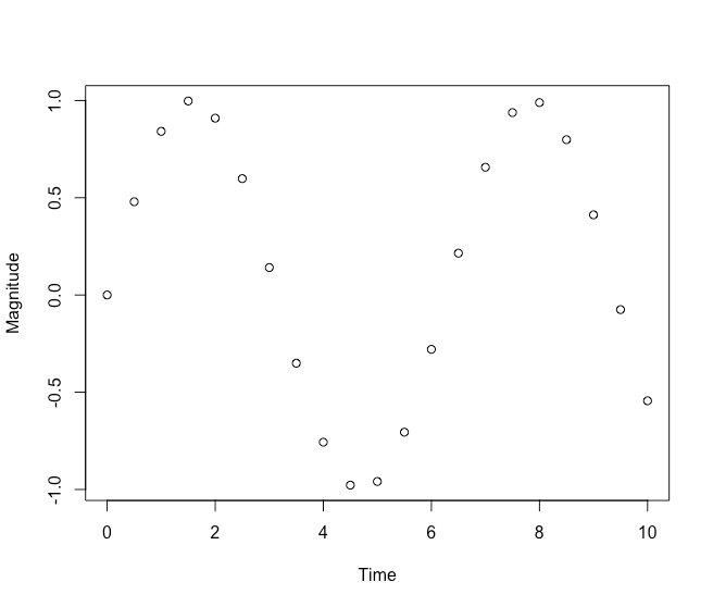How to set Labels for X, Y axes in R Plot? TutorialKart