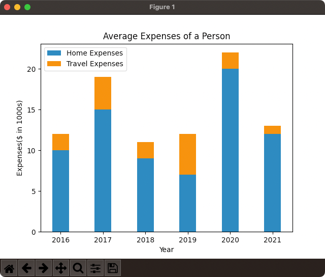 How to Plot Stacked Bar Chart in Matplotlib? - TutorialKart