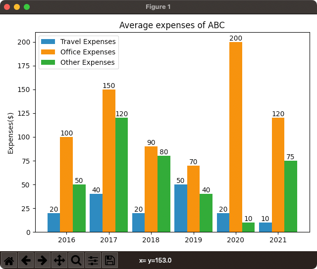 How to Plot Grouped Bar Chart in Matplotlib? TutorialKart