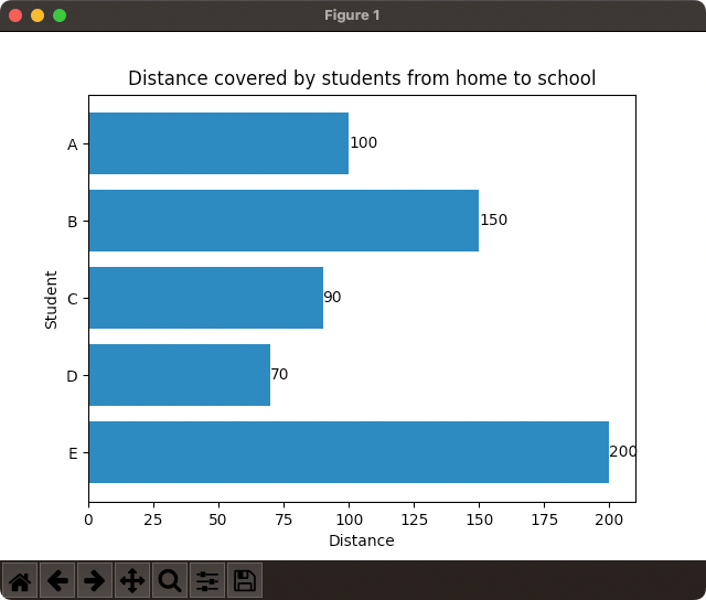 How to Plot Horizontal Bar Chart in Matplotlib? TutorialKart