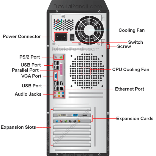 Computer Port Names Pictures Print View IPICO Answers Vga port on