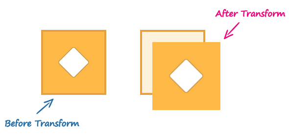 Working with CSS3 3D Transform Functions Tutorial Republic