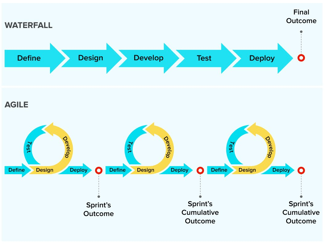 Agile Software Development Agile Software Development