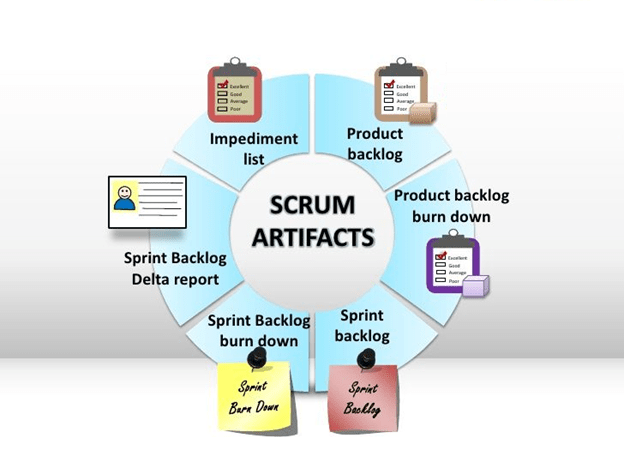 Agile Scrum Artifacts