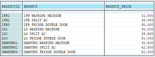 SAP ABAP Deleting Internal Table Data - TutorialsCampus