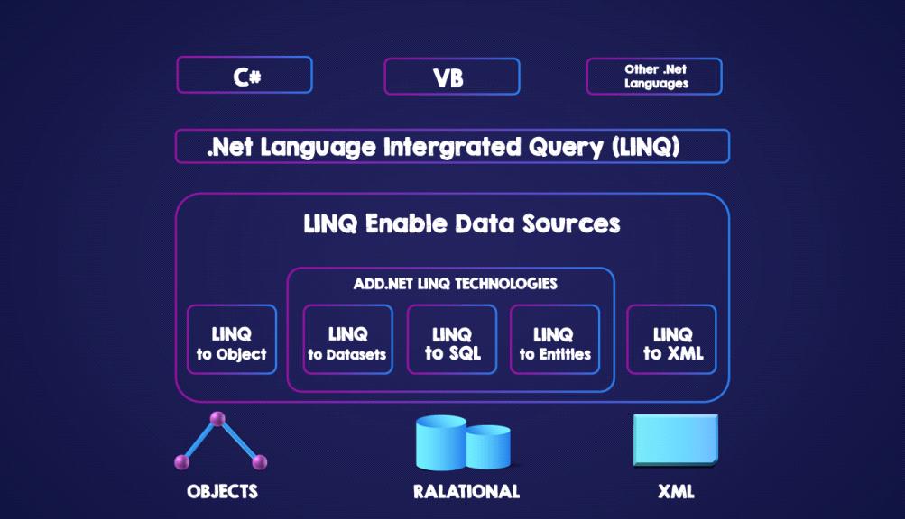 LINQ Introduction