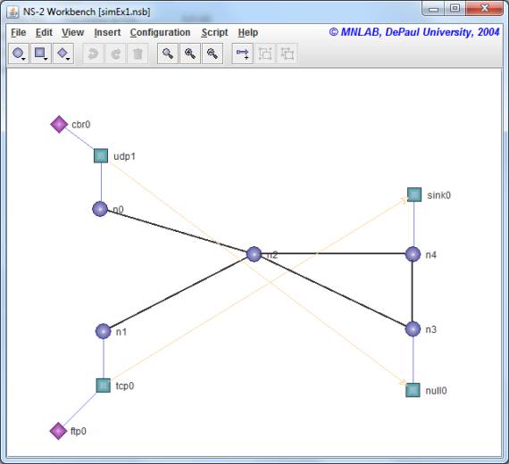 AODV Simulation Code in NS2 NS2 Simulator Projects