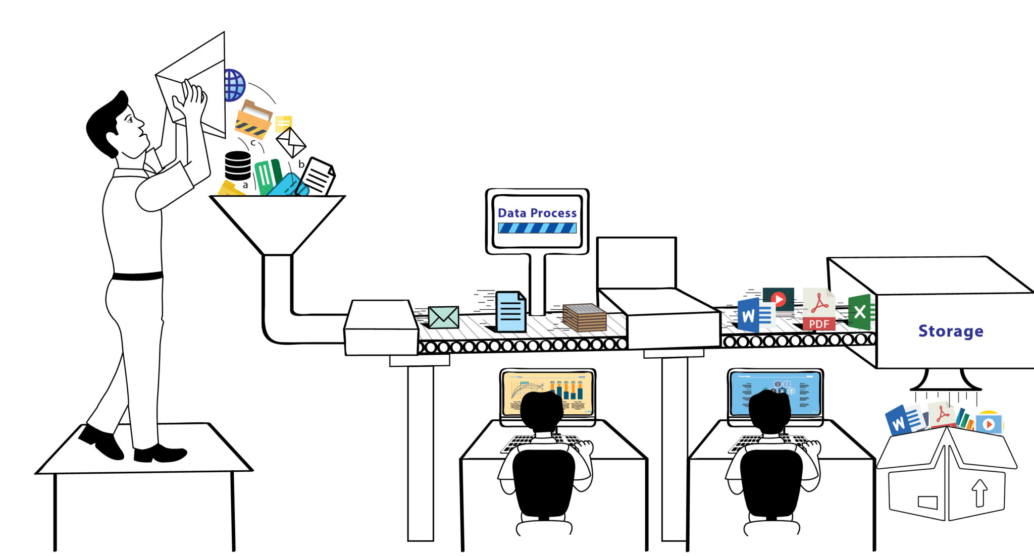 What Are Different Types of Data Processing? Tutorialswebsite