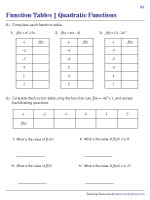 Function Table Worksheets | Computing Output Values